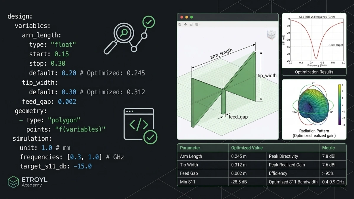 ETROYL openEMS parametric electromagnetic design and optimization resource